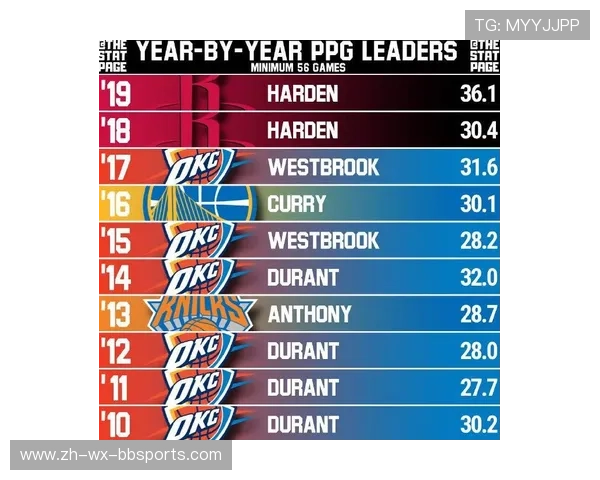 Stat-NBA网站提供的统计数据有哪些特点