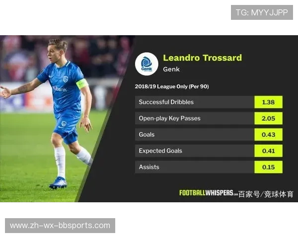 英超球队的青训营介绍