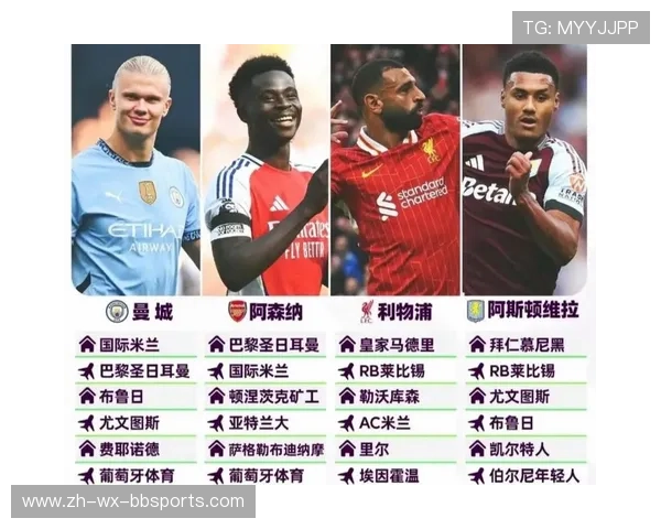 英超夺冠球队：曾在英超联赛中夺冠的球队名单